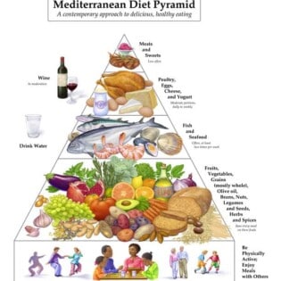 Mediterranean Diet Pyramid