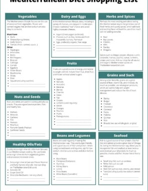 A shopping list for the Mediterranean diet