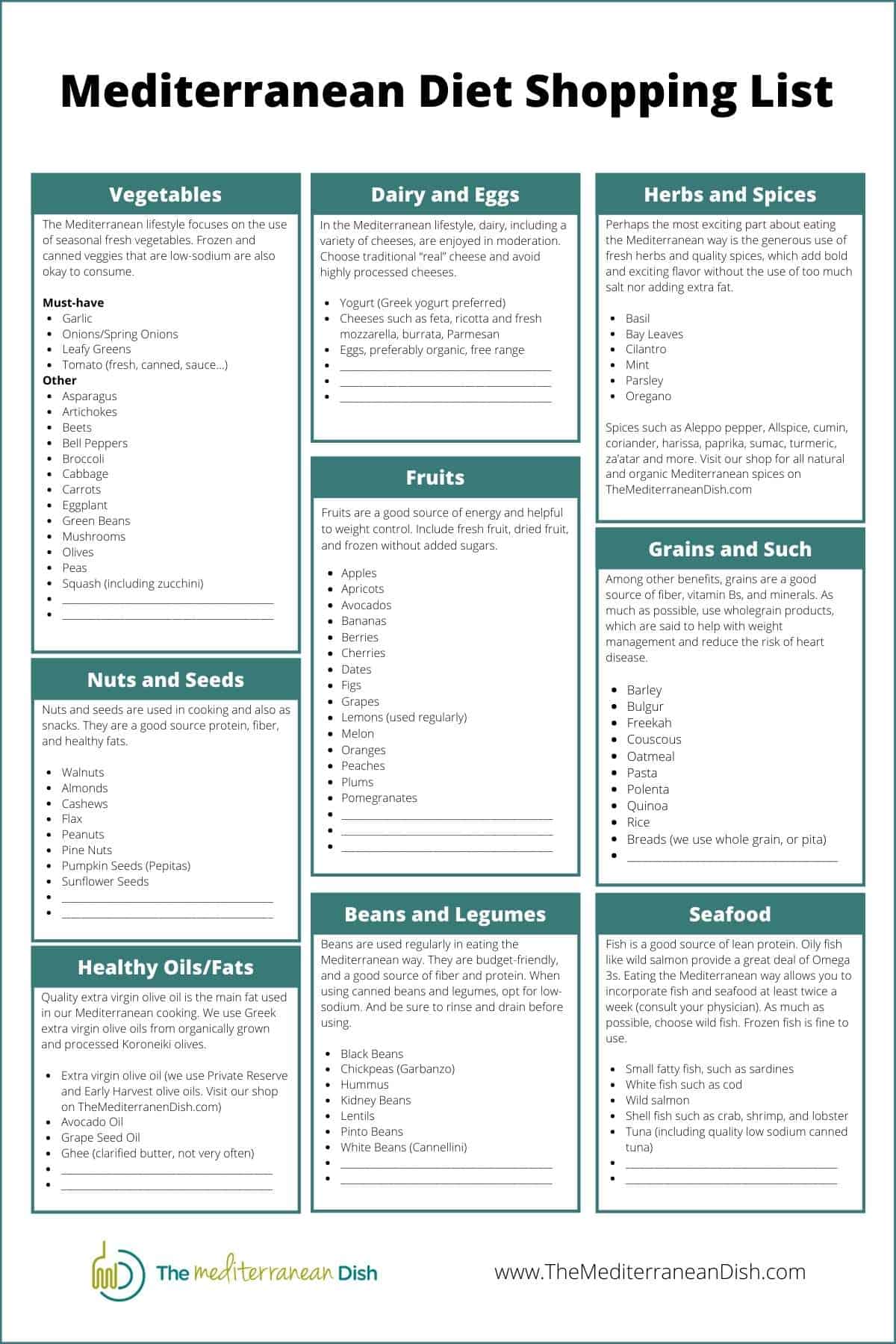 complete-mediterranean-diet-shopping-list-the-mediterranean-dish