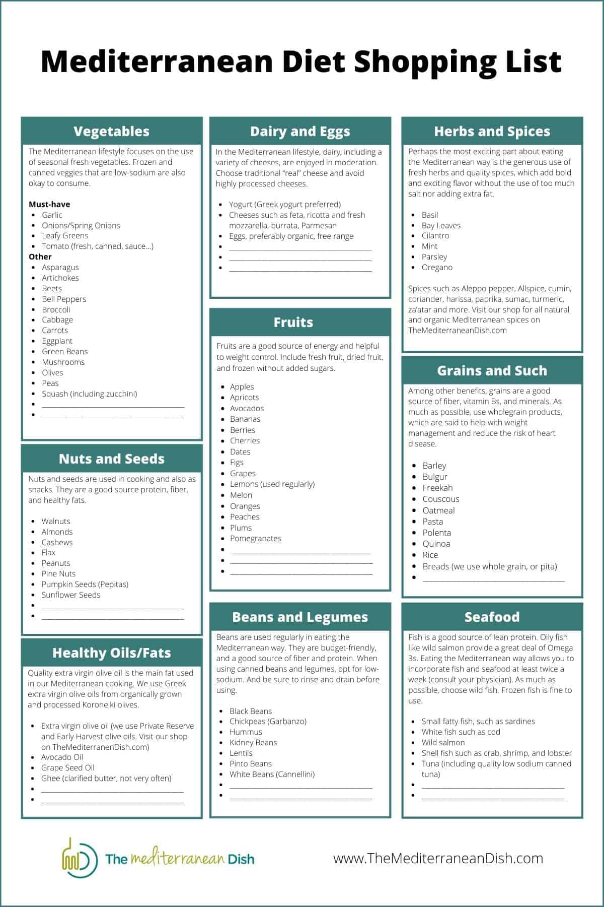 The Mediterranean Diet What Is It And How To Follow It The Mediterranean Dish