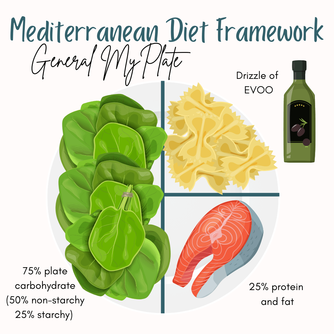 A plate featuring Mediterranean diet meal with vegetables, pasta, salmon and olive oil