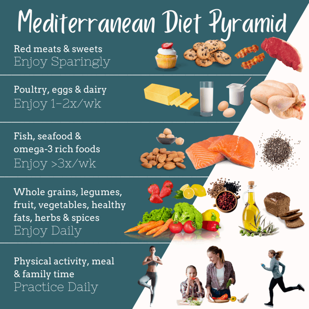 What Do You Eat On The Mediterranean Diet The Mediterranean Dish what-do-you-eat-on-the-mediterranean-diet-the-mediterranean-dish