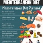 pinable image 1 for what to eat on the Mediterranean diet