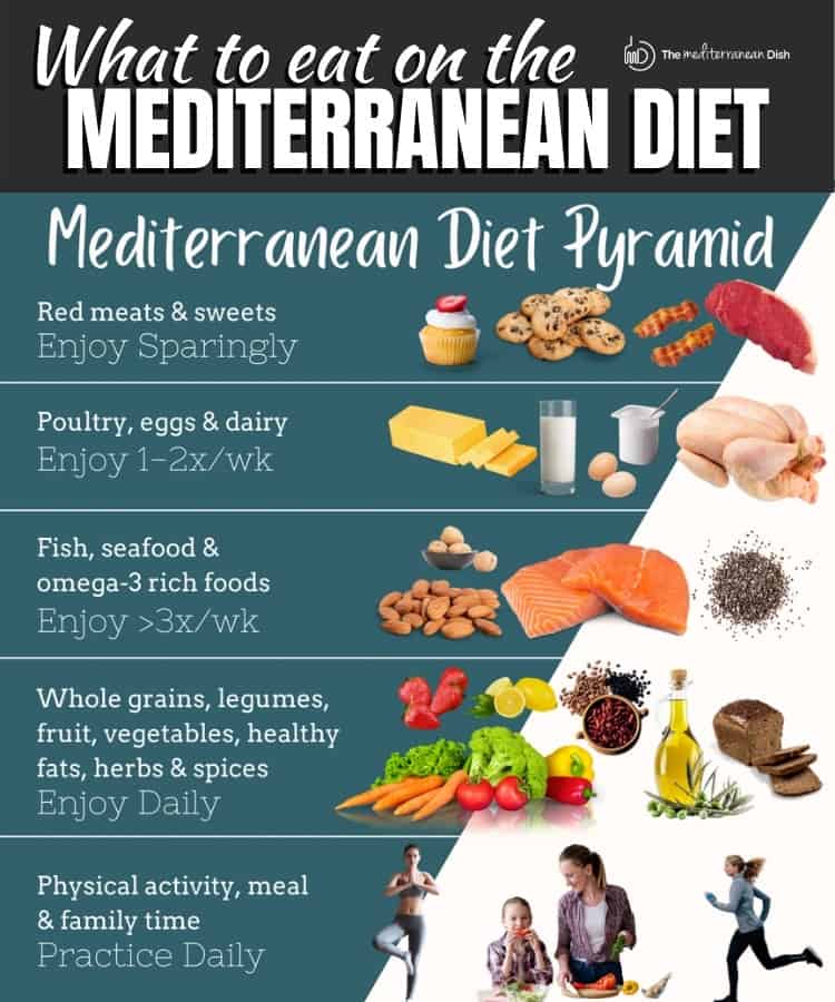 What do you eat on the Mediterranean diet? - The Mediterranean Dish