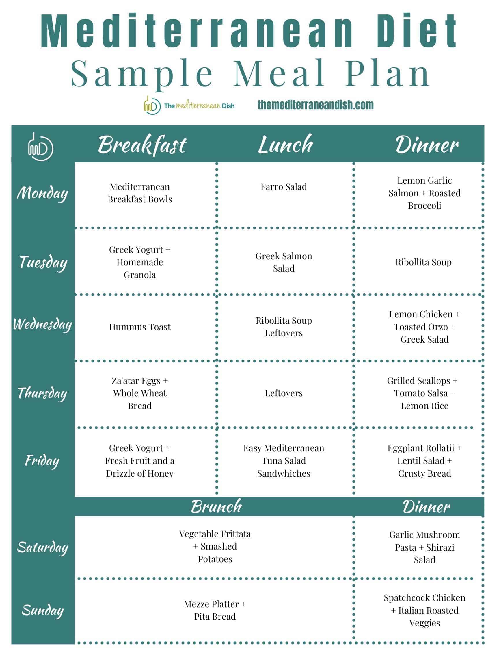 A graphic with a sample meal plan  calendar for one week