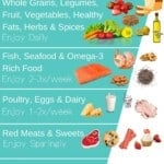 Image of what to eat on the Mediterranean diet