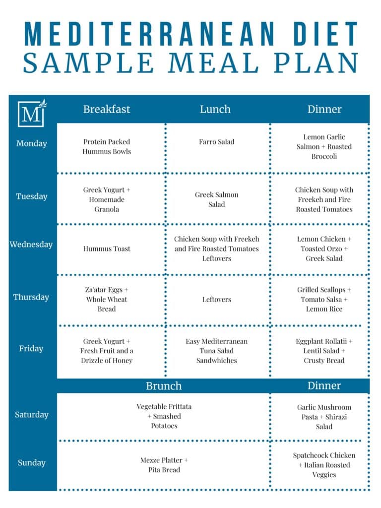 Best Mediterranean Diet Meal Plan for Beginners - The Mediterranean Dish