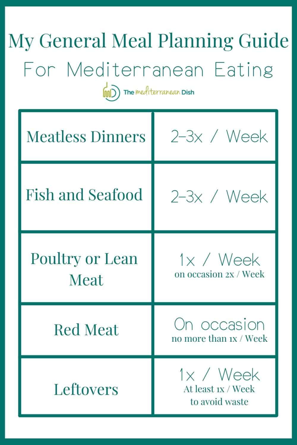 meal planning guide chart
