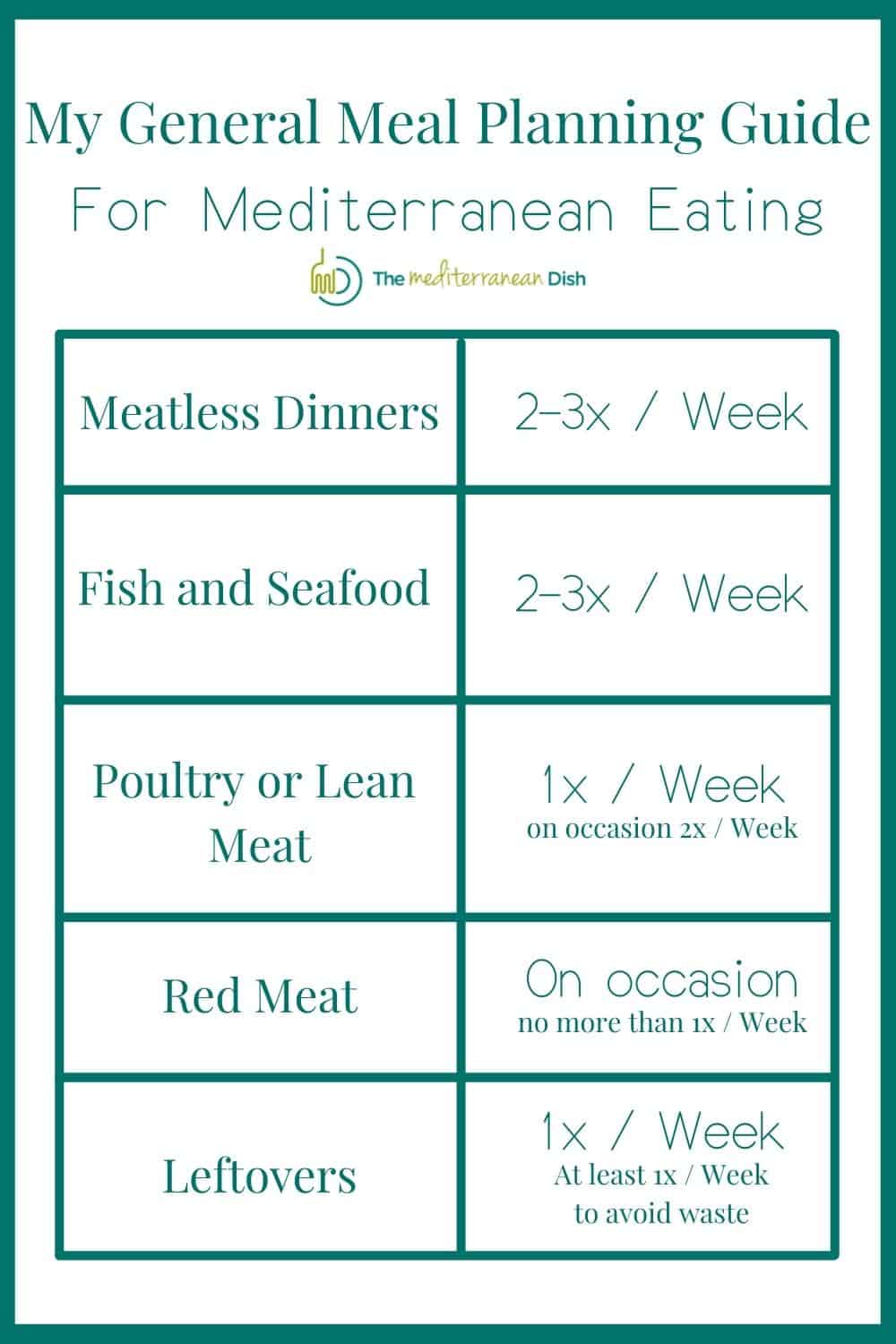 Medi Weight Loss Recipes Week 1 Besto Blog