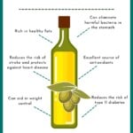 olive oil benefits graphic