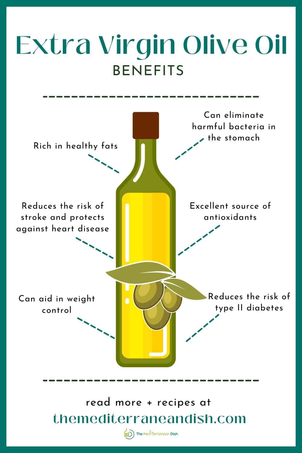 olive oil benefits graphic