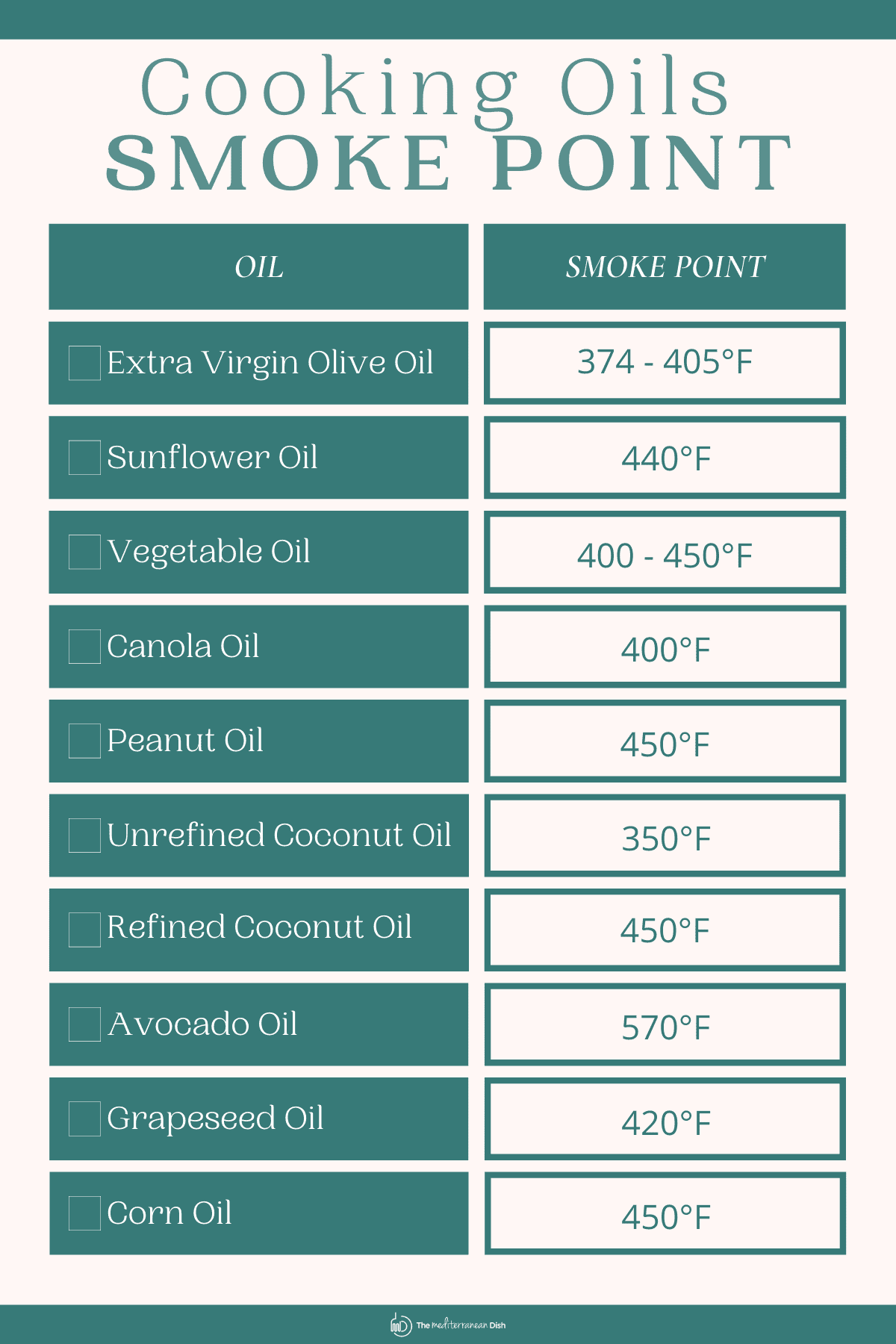 cooking with olive oil smoke point graphic