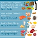 pin image 3 for why dietitians love the mediterranean diet.