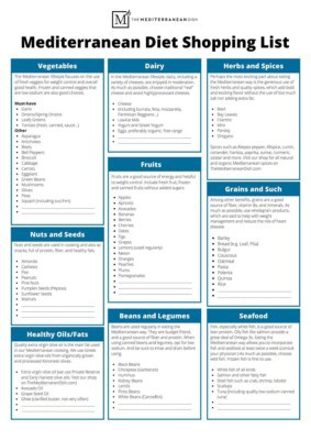 Complete Mediterranean Diet Shopping List | The Mediterranean Dish