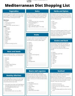 Image of the Mediterranean Diet shopping list, including vegetables, nuts and seeds, healthy oils and fats, dairy, fruits, beans and legumes, seafood, grains, and herbs and spices.