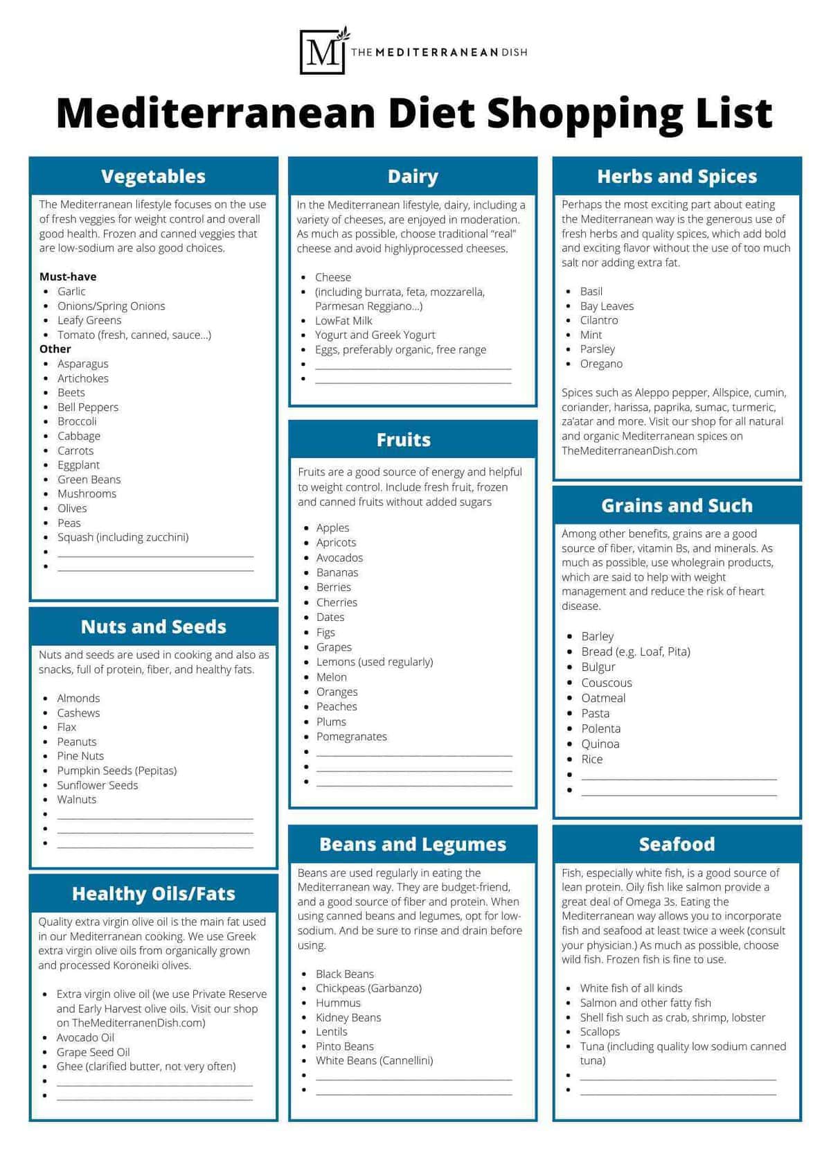 Image of the Mediterranean Diet shopping list, including vegetables, nuts and seeds, healthy oils and fats, dairy, fruits, beans and legumes, seafood, grains, and herbs and spices.